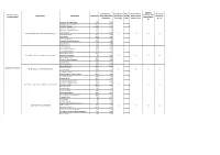 Education Region (Total Allocation) Cluster Name School Name School Roll Contribution to Cluster FTTE Based on School Roll Base