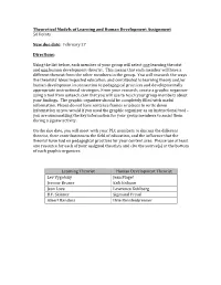Theoretical Models of Learning and Human Development Assignment 50 Points New Due Date: February 27 Directions: Using the List