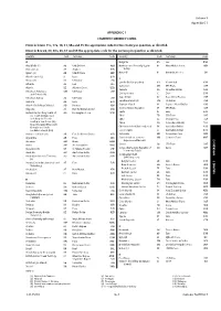 Volume 3 Appendix C 1 APPENDIX C 1 COUNTRY/CURRENCY CODES