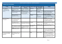 Cheviot Locality Action Plan – Updated 10/12/2019 Economy Skills & Learning