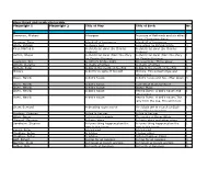 RLT Script Catalogue in Play Order As at 2009