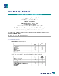 View the Full Poll Results and Methodology