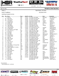 Sorted on Best Lap Time Group 3 Road Atlanta 2.540 Miles Group 3 Qualifying 1 4/23/2021 06:40 Qualifying Started at 9:39:46