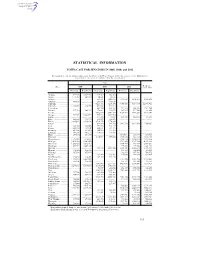 Statistical Information