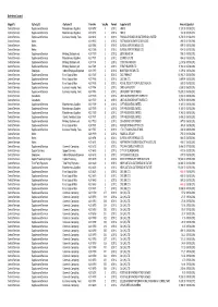 Gateshead Council Strgrp(T) Cipfsubj(T) Cipfsubs(T) Transno Seq No Period Supplier Id(T) Amount Updated Central Services Supplie