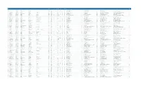 Filing Port Code Filing Port Name Manifest Number Filing Date Last Domestic Port Vessel Name Last Foreign Port Call Sign Number