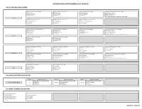 Distribution Center Addresses by Division