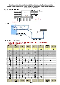 Odawara Sta. Service Route Sign "P","U","Z" ◆Odawara Sta.（East Exit） Bus Terminal ⑤ JR Tokaido Shinkansen Hakonetozan Line Odakyu Line to Tokyo Odawara Sta