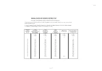 Senior Officers Pension Code