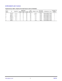 1 AGING Supplementary Table 2
