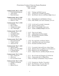 Chronological Listing of Honorary Degree Recipients Emory University 1846 - Present