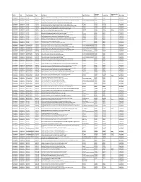 District Taluk Gram Panchayat Year Work Name Type of Building Estimated Amount Expenditure Expenditure for SC/ST Work Status