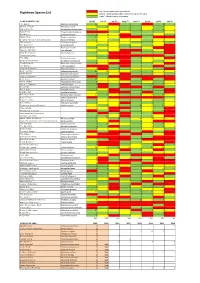 Highdown Species List 2008 and 2009 and 2010 and 2011 and 2012 and 2013 and 2014 and 2015 and 2016.Xlsx