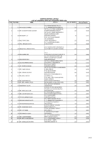 Hinopak Motors Limited List of Shareholders Not Provided Their Cnic S.No Folio No