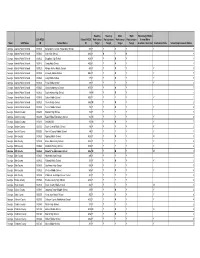 State LEA Name LEA NCES ID School Name School NCES ID Reading