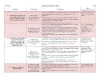 8Th Grade Physical Education Standards/Benchmarks/Indicators