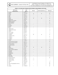 Compounds/Target Lists Detail
