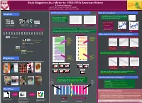 Magazines Timeline Workflow