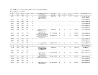 Table S1A. Enterococcus Faecium Phage 9181 Genome Organization and Features