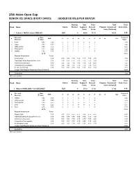 Judges Scores