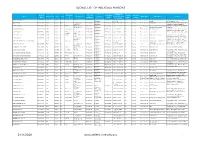 January 2020 Sanctions List Full