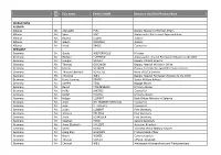 Mr. Ms. First Name FAMILY NAME Section Or Unit/Title/Position/Rank