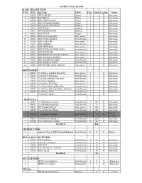 R Functional 2 345003 BHU BRAH Dargai I