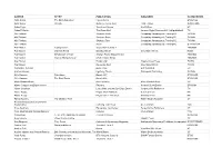 2018 Entries Update