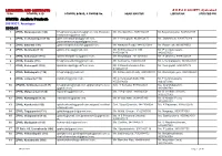 Library Contacts Districtwise