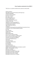 Stakeholder List for 2020 21 Impact Report