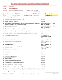 WRA Species Report