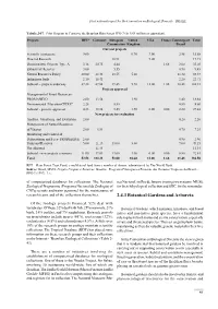 CBD First National Report