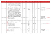 Myanmar-Government-Projects.Pdf
