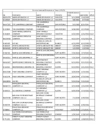 Current Breweries,Pdf