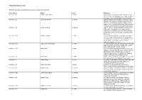 Historic Post Boxes in Jersey Table B – Post Boxes Identified For