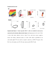 Supplemental Material Supplemental Figure 1. Tumor-Specific CD8+