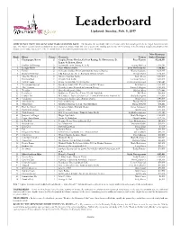 Leaderboard Updated: Sunday, Feb