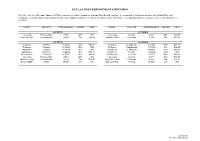 Actlaa Best Performance Records