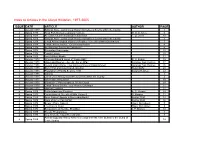 Clwyd Historian Index to Articles Issue 1 1977
