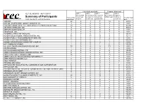 Summary of Participants Total Pending Criteria and but Multi Chs