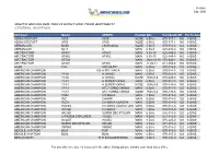 Version: July, 2020 WHICH MICHELIN® TIRE IS RIGHT for YOUR AIRCRAFT? General Aviation Airframer Model SERIES Positionsize Part