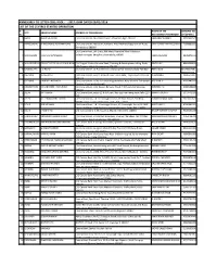 ANNEXURE-I to LETTER CBSL: NSDL: : 2017: DKM DATED 23/01/2018 LIST of the CENTRES STARTED OPERATION Sl