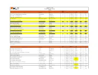 July 2019 Title Grid Event TV Title Grid - Version 2 5/29/2019 Approx Length Final Events Distributor Genre (Hours) Preshow Premiere Exhibition SRP Rating