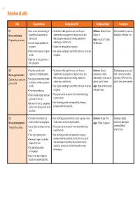 Overview of Units
