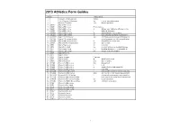 2013 Athletics Form Guides