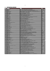 A List of Terminated Vendors As on March 31, 2015 Sr. No Partner