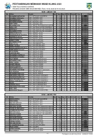 Integrated Result System