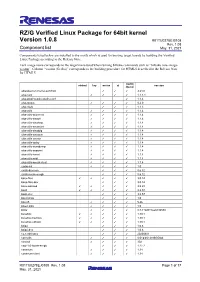 RZ/G Verified Linux Package for 64Bit Kernel Version 1.0.8 Component List