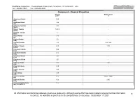 Compound - Physical Properties Density Melting Point G Cm-3 C