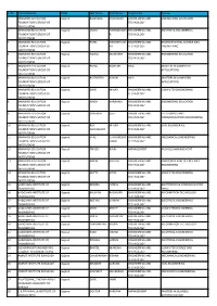 S. No. Institute Name State Last Name First Name Programme Course 1